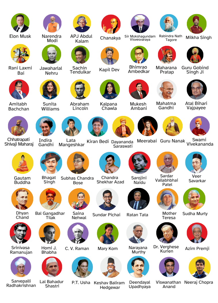 EyeCue (IQ Developer) : Celebrities - Image 2