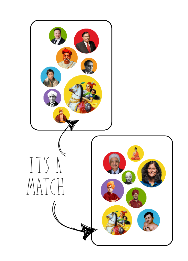 EyeCue (IQ Developer) : Celebrities - Image 3